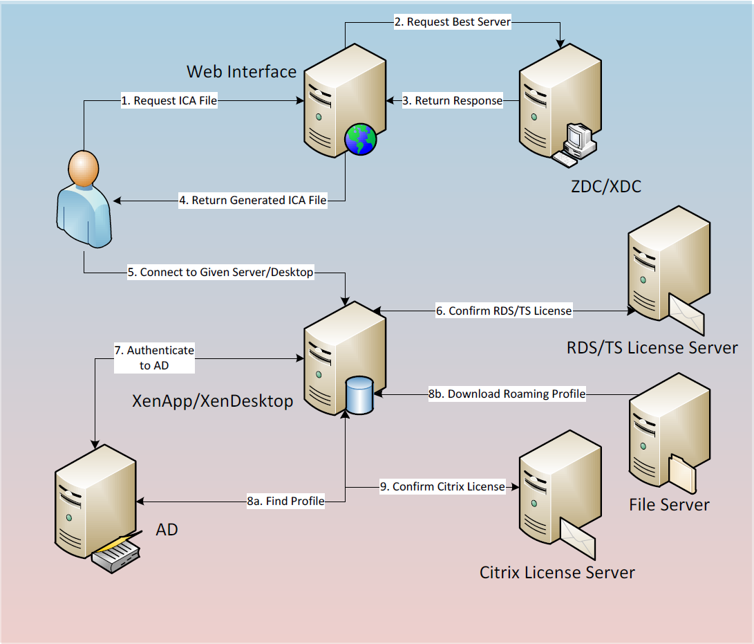 Praxair citrix server download