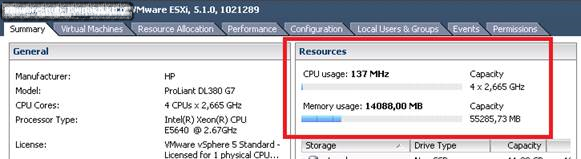 VMware ESXi Host view VMware ESXi Host view