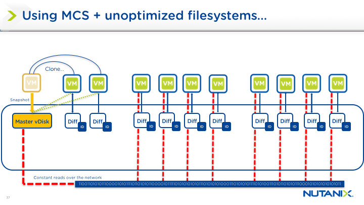 SYN219_MCS_SharedStorage