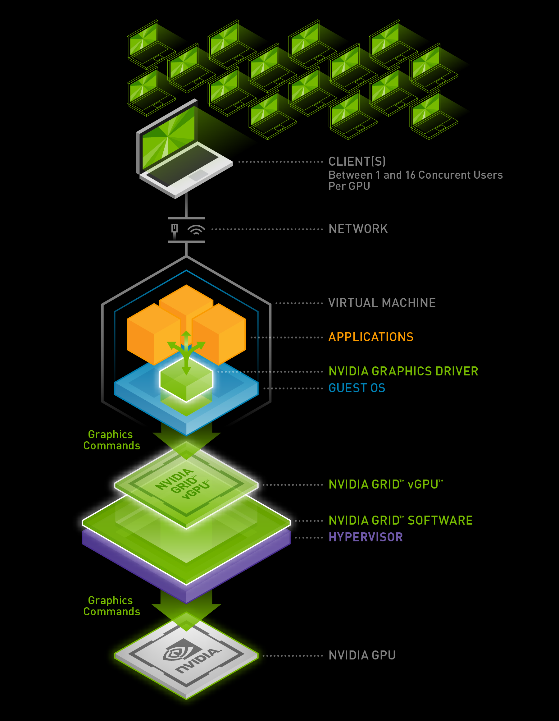 NVIDIA_GRID_SolutionDiagram_v7-2_03_BLACK