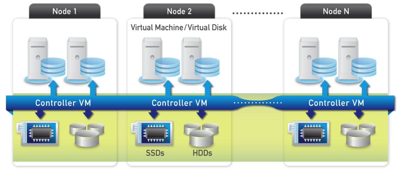nutanix-intro-4