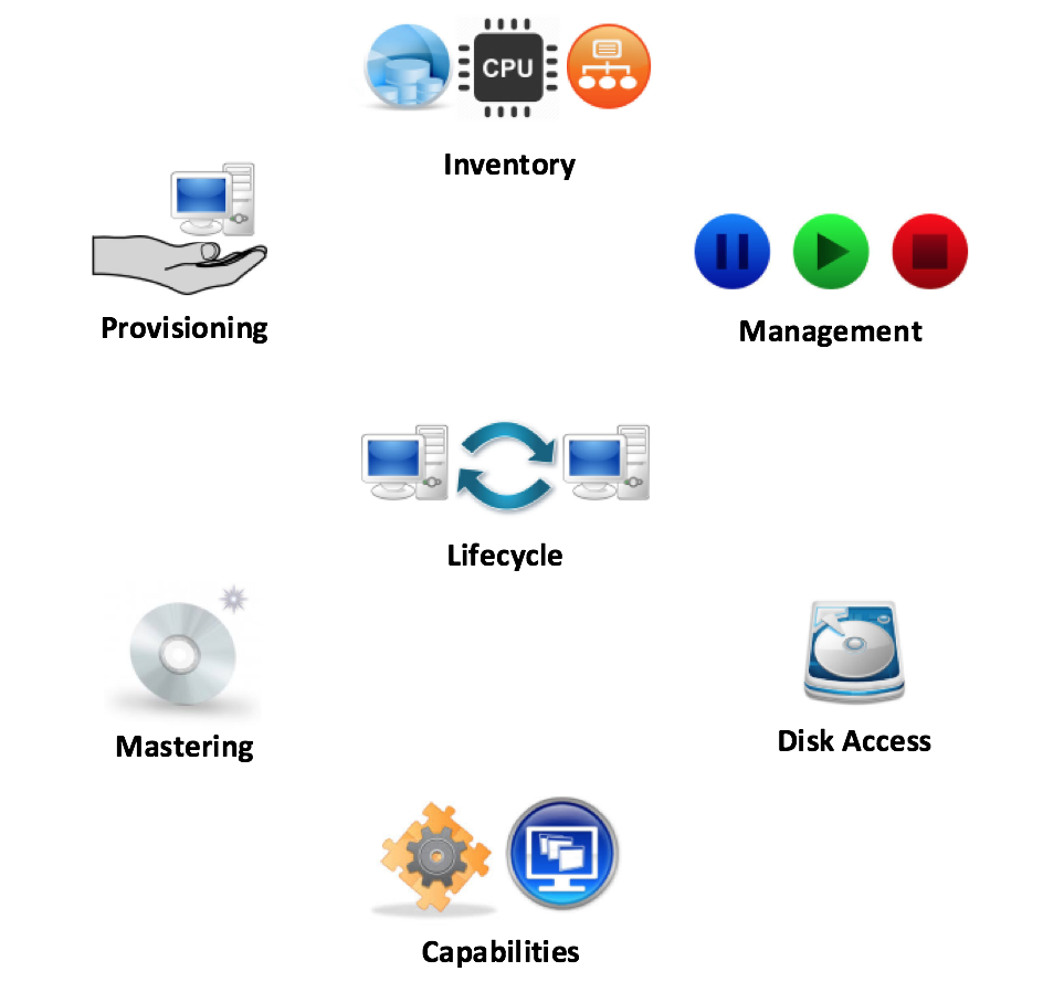 CitrixSDK