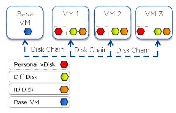 Citrix MCS for AHV