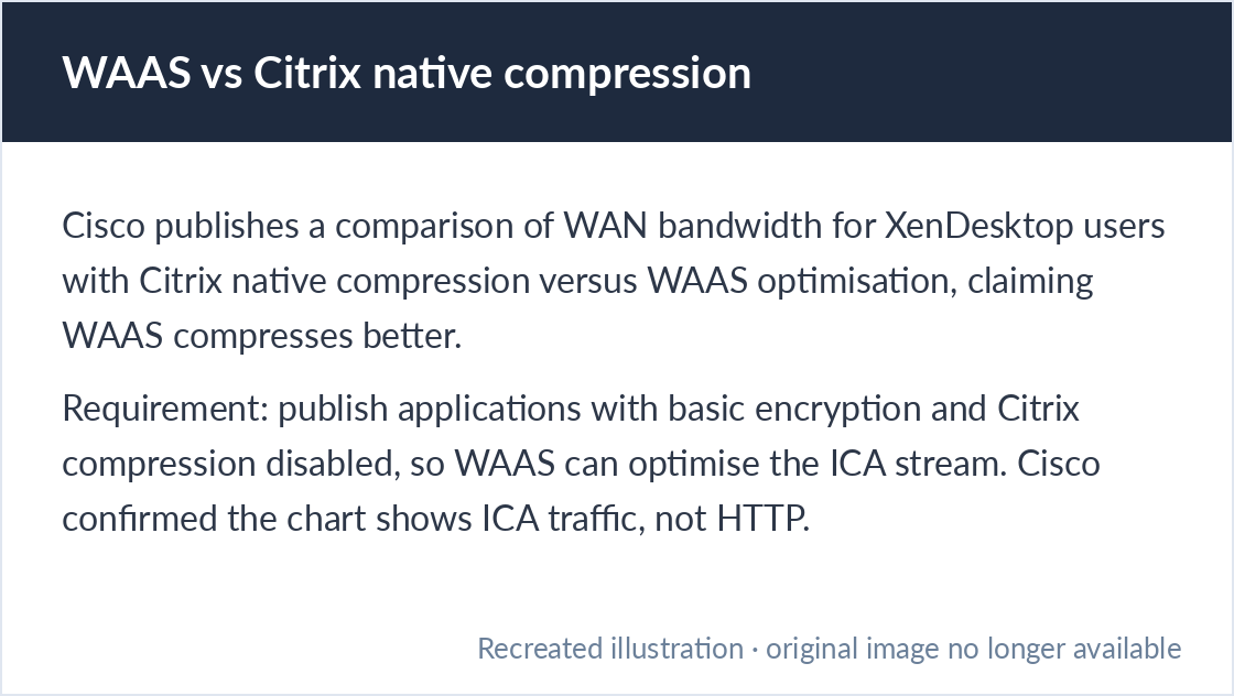 Cisco WAAS versus Citrix native compression for XenDesktop users