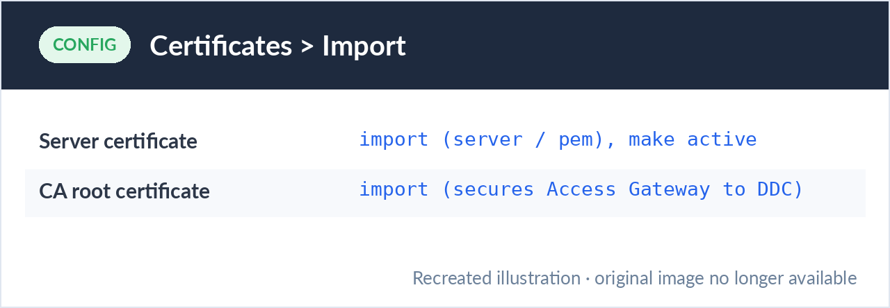 Importing certificates into the Access Gateway
