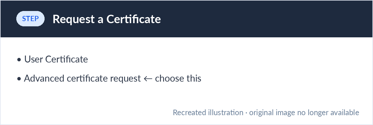 Choosing an advanced certificate request