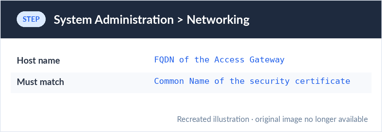 Access Gateway networking tab host name