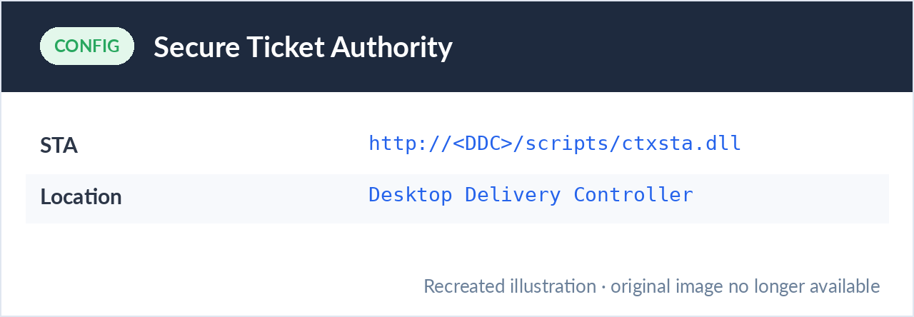 Secure Ticket Authority pointing at the DDC