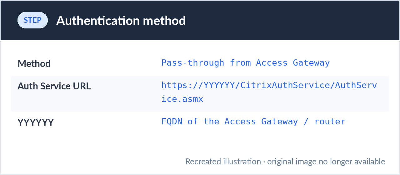 Web Interface authentication service URL