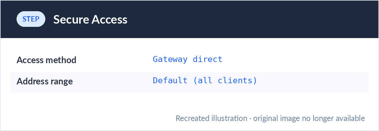 Web Interface secure access settings