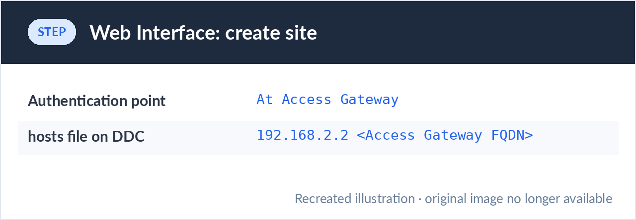 Creating a Web Interface site with authentication at the Access Gateway