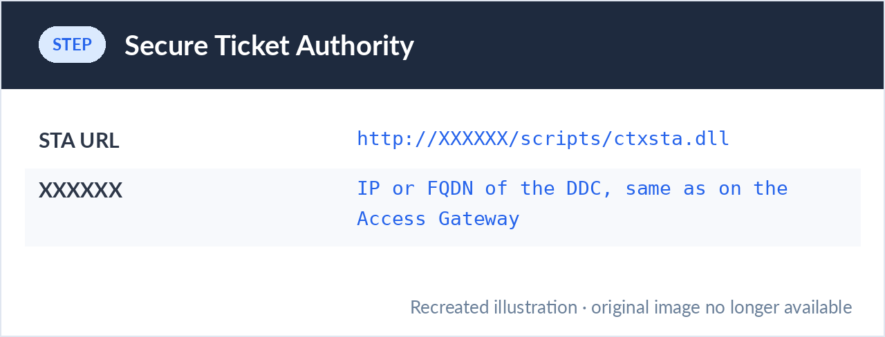 Web Interface Secure Ticket Authority URL