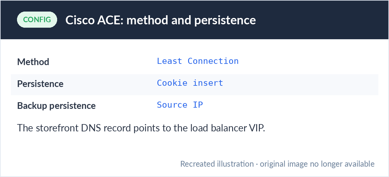 170 Cisco ACE method and persistence settings