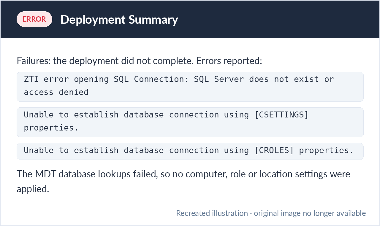Deployment Summary mdt