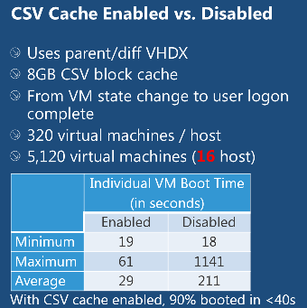 CSV Cache