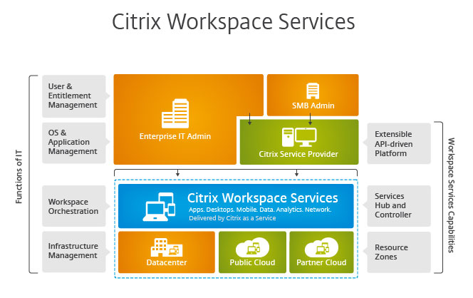 workspace services graphic 02