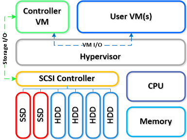 NDFS_NodeDetail2