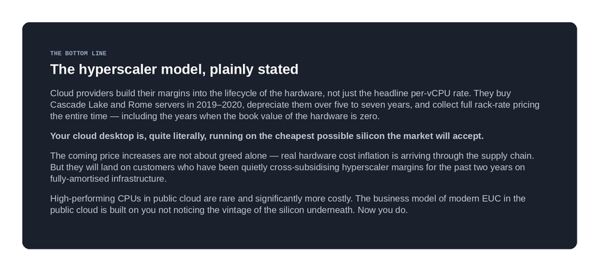 Dark conclusion box summarising the hyperscaler hardware depreciation business model for EUC